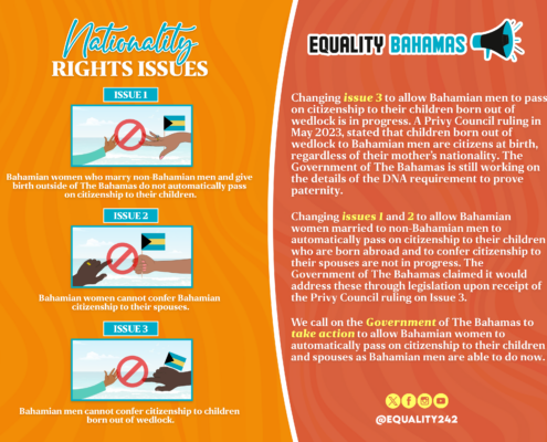 Nationality Rights Issues Information Graphic