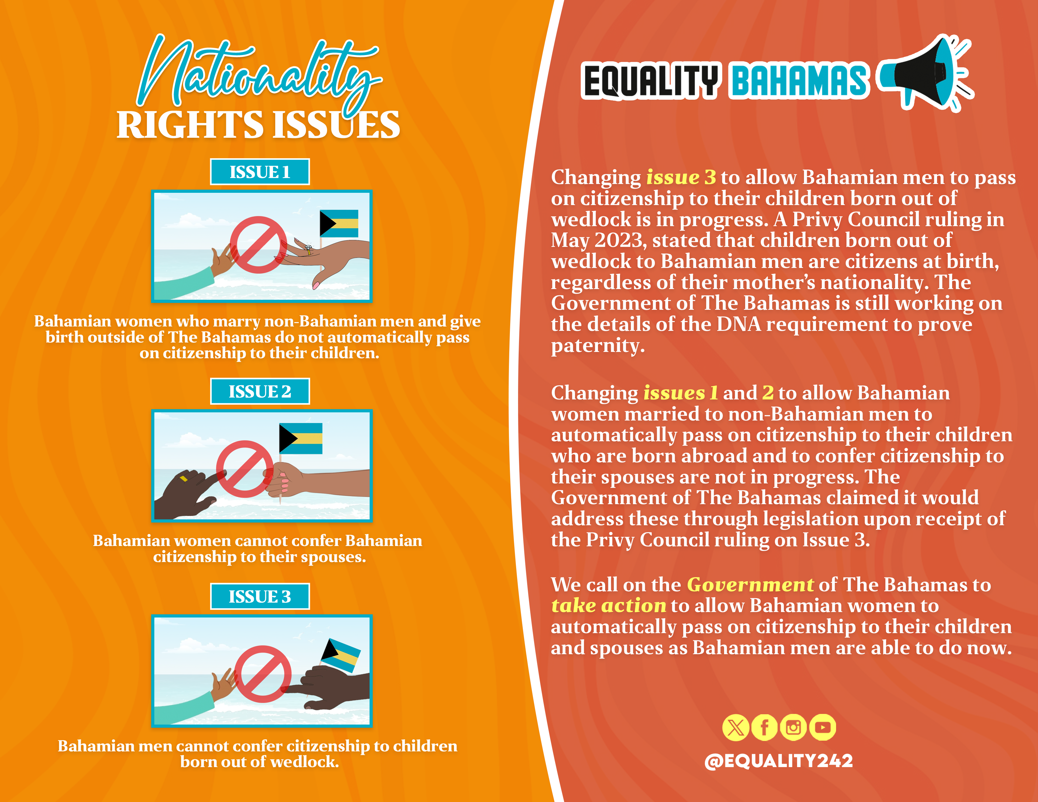 Nationality Rights Issues Information Graphic